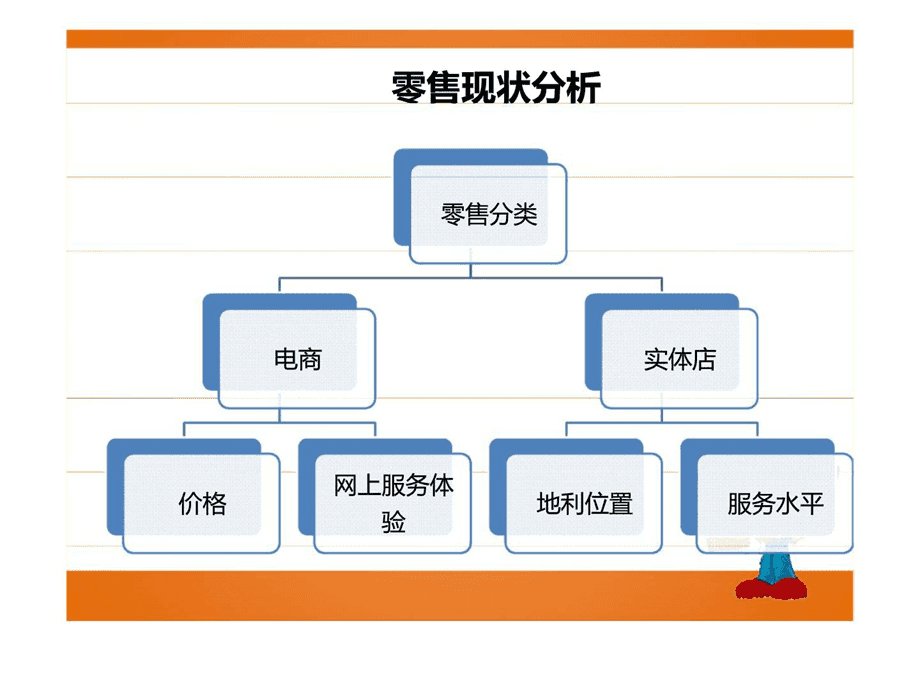 汽車后市場區(qū)域化營銷與企業(yè)形象策劃方案